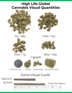 cannabis weight visual guide